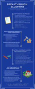 Breakthrough Blueprint