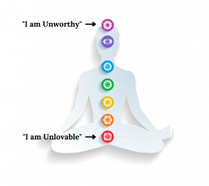 Core Wounds being pointed out at Crown and Root Chakras